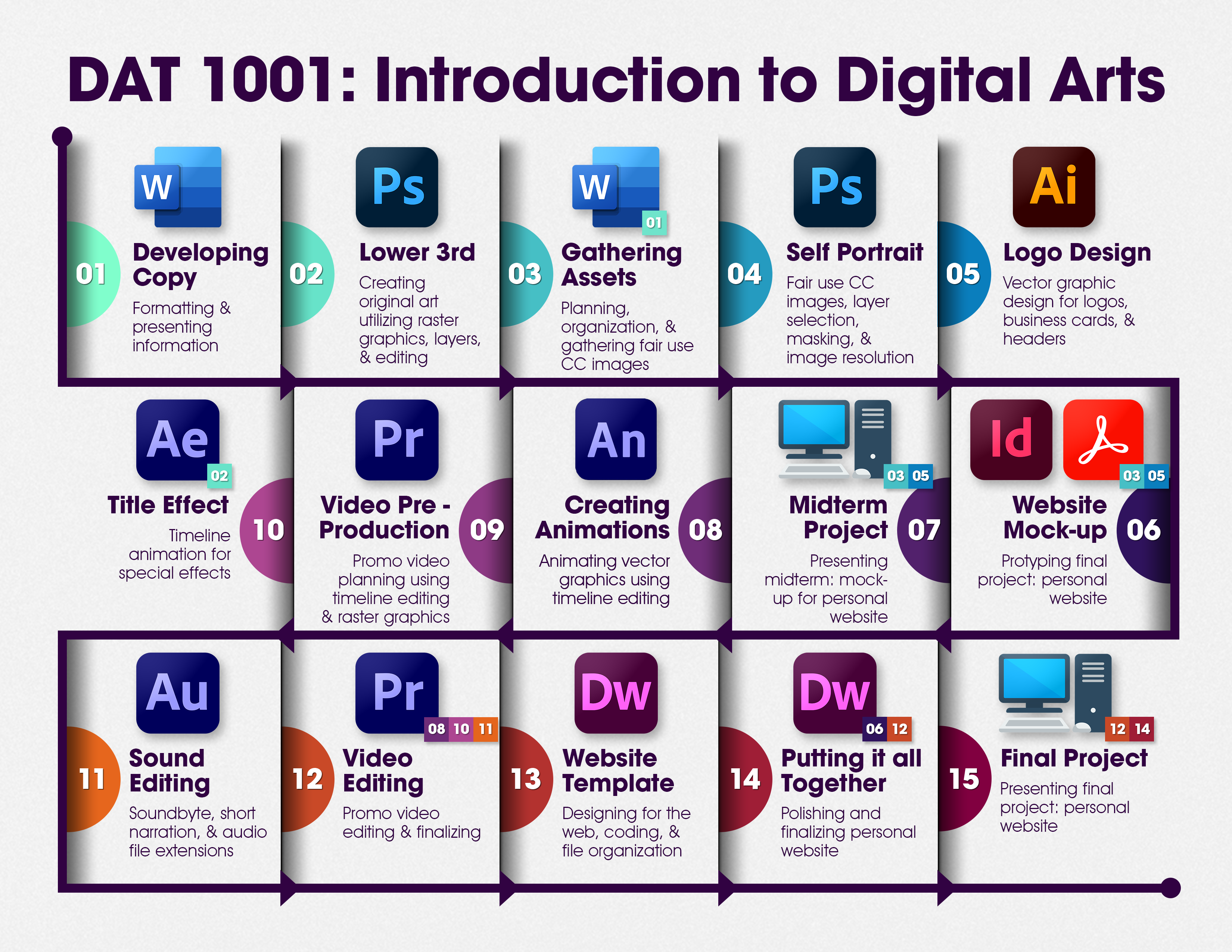 DAT 1001 Infographic