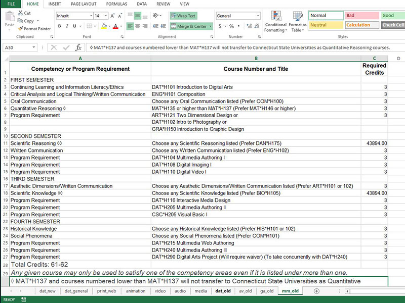 Screen grab of the Excel sheet that shows the original DAT degree requirements.