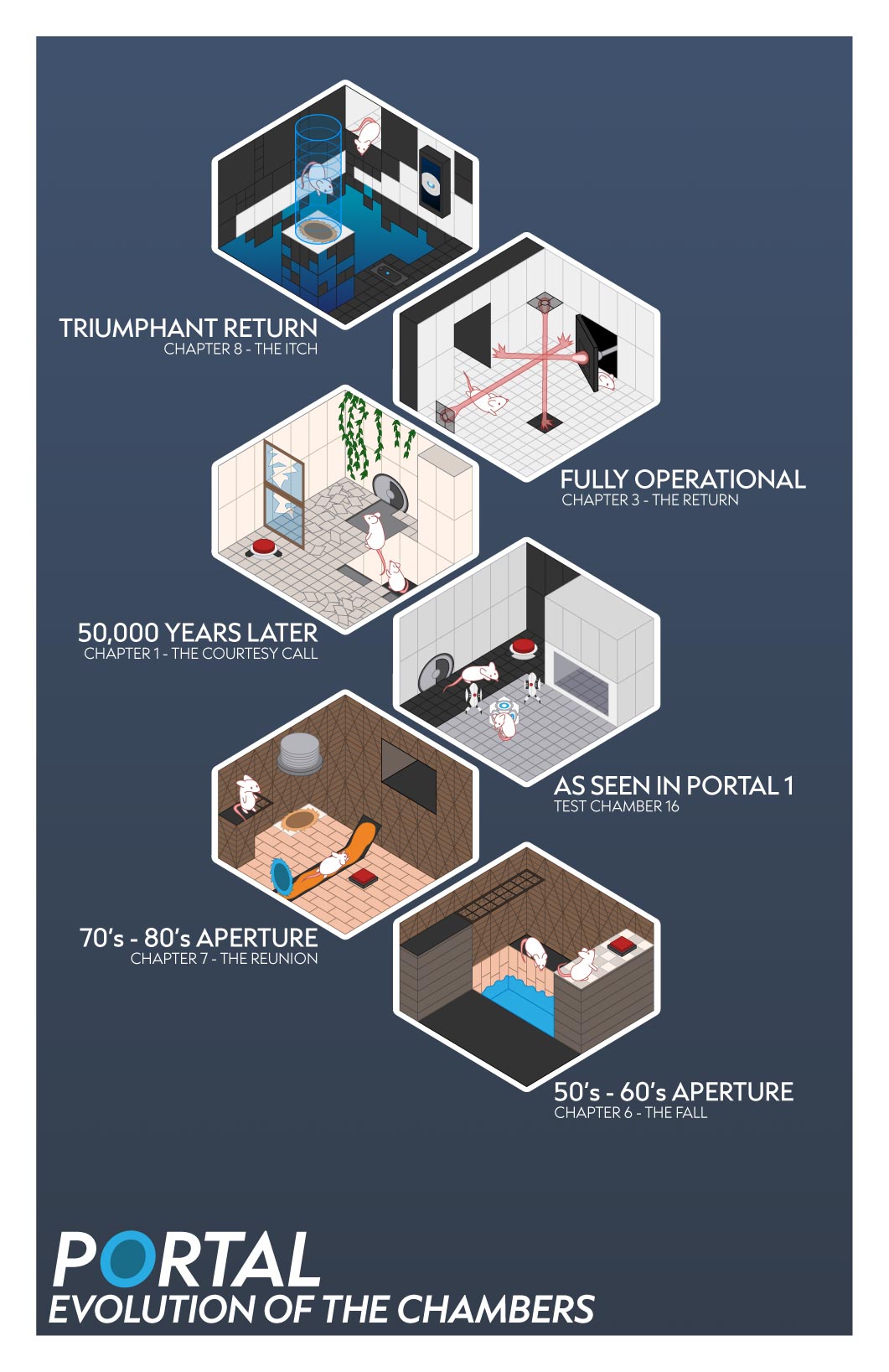 Portal: Evolution of the Chambers thumbnail