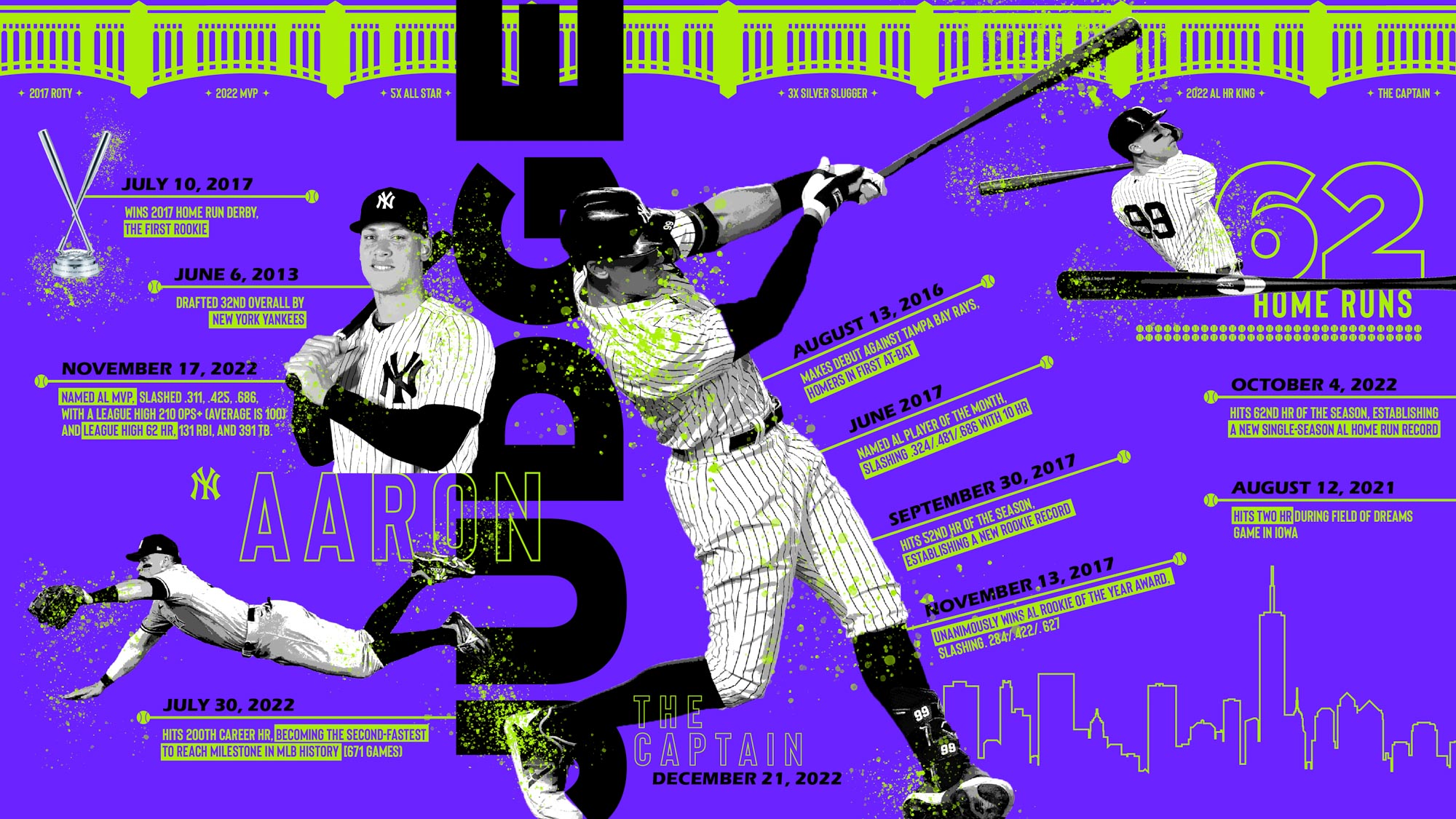 Aaron Judge Magazine Spread thumbnail
