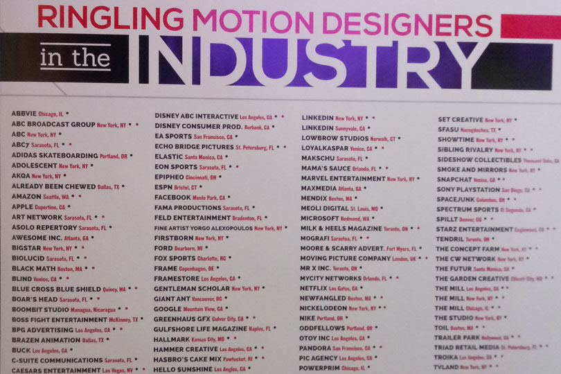 Photograph of the sign at Ringling College of Art and Design listing places where graduates work in the industry.